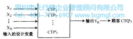 什么是六西格瑪設計