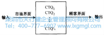 什么是六西格瑪設計