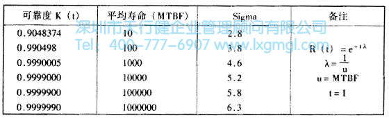 什么是六西格瑪設計