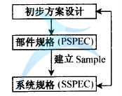 六西格瑪設(shè)計的基本原則