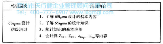 如何進行六西格瑪設計培訓