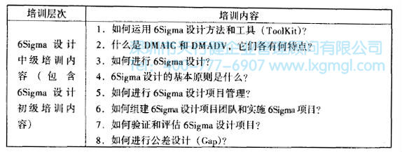 如何進行六西格瑪設計培訓