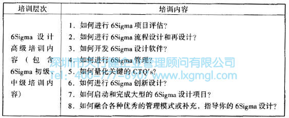 如何進行六西格瑪設計培訓