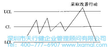 什么是六西格瑪設計