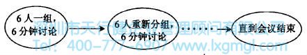 如何運(yùn)用頭腦風(fēng)暴法進(jìn)行設(shè)計(jì)