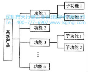 如何進行系統設計