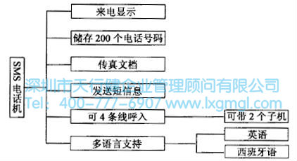 如何進行系統設計