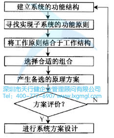 系統設計的流程圖 系統設計的流程是怎么樣的?