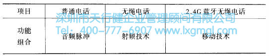 藍牙無繩電話的優選方案 系統設計的流程是怎么樣的?