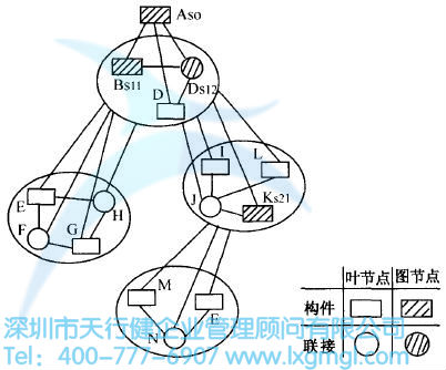 產(chǎn)品的結(jié)構(gòu)設(shè)計
