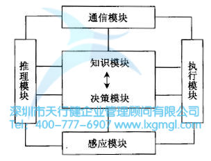 如何進行六西格瑪工業設計