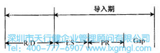 如何進行六西格瑪設計項目的時間管理