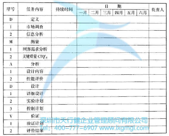 如何進行六西格瑪設計項目的時間管理