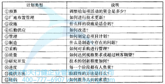 如何進(jìn)行六西格瑪設(shè)計(jì)項(xiàng)目的整體管理