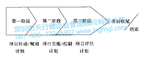 什么是設計6Sigma項目