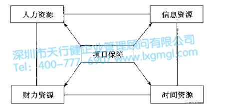 什么是設計6Sigma項目