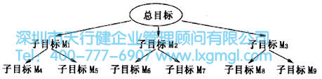 如何進行六西格瑪創新設計管理
