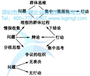 如何進行六西格瑪創新設計管理