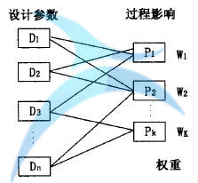 如何進行六西格瑪創新設計管理