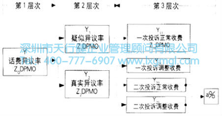指標的分解