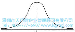 什么是正態(tài)分布？