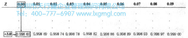 什么是正態(tài)分布？