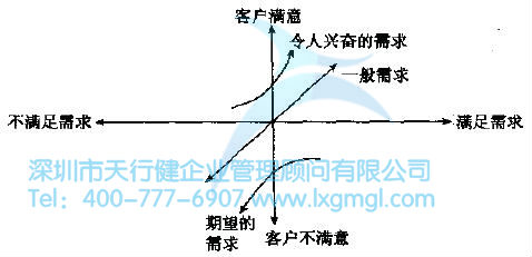 如何進行質量功能展開？