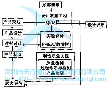 如何進行質量功能展開？