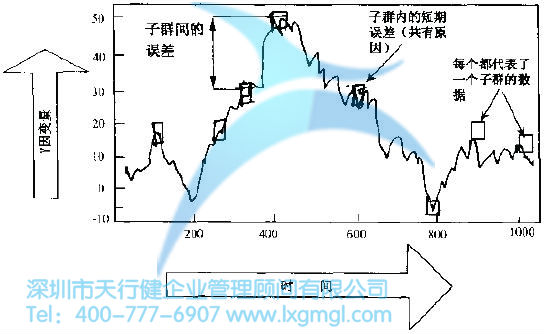 如何對數據進行合理分組？