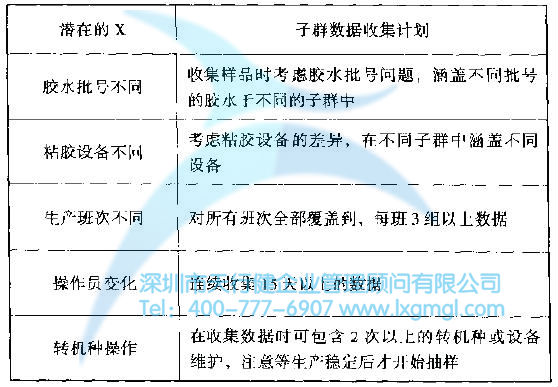 如何對數據進行合理分組？