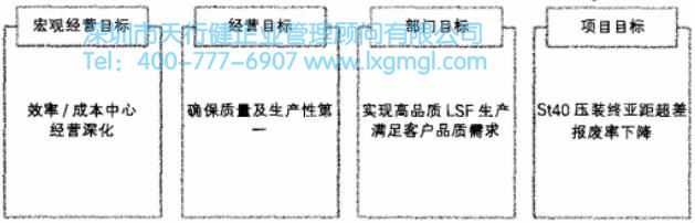 項目目標站略 項目目標站略