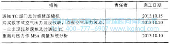 終壓力不穩(wěn)定問題解決方案 終壓力不穩(wěn)定問題解決方案