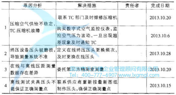 改進措施(最終壓裝設備方面) 改進措施(最終壓裝設備方面)