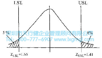 如何進行現(xiàn)狀分析