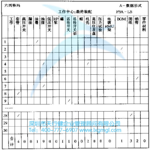 六西格瑪評估階段的方法和工具