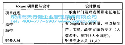 1441078928523712.jpg 什么是六西格瑪的組織戰略