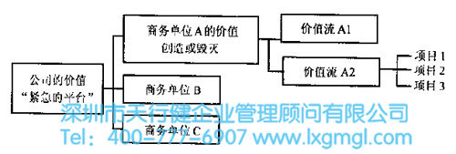 精益六西格瑪項目成功的基礎(chǔ)結(jié)構(gòu)