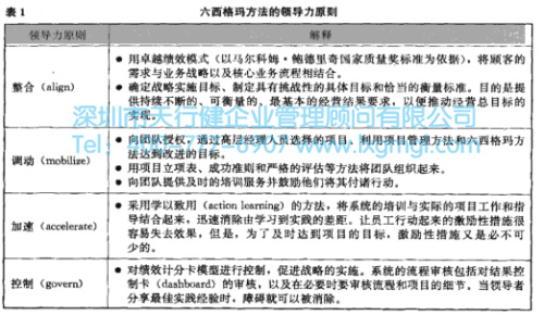 六西格瑪方法領導力和原則 六西格瑪管理的新發(fā)展