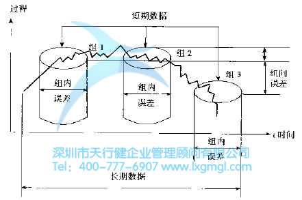 合理分組計劃 六西格瑪測量階段的常用工具
