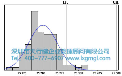 彎管機(jī)過(guò)程能力分析 彎管機(jī)過(guò)程能力分析
