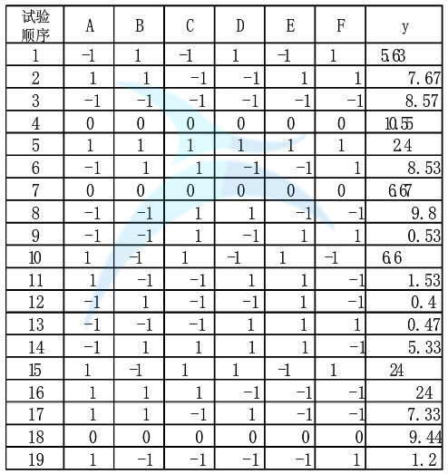 試驗(yàn)方案及試驗(yàn)結(jié)果 試驗(yàn)方案及試驗(yàn)結(jié)果