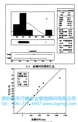 正態(tài)檢驗(yàn)分布圖