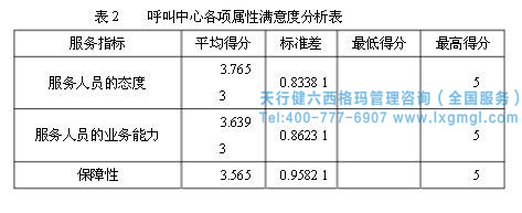 六西格瑪提高客戶滿意度 六西格瑪提高客戶滿意度