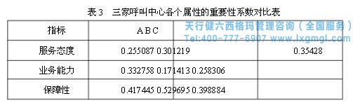六西格瑪提高客戶滿意度 六西格瑪提高客戶滿意度