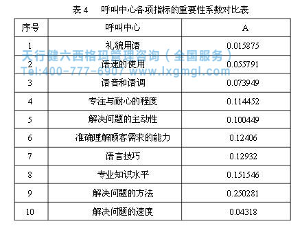 六西格瑪提高客戶滿意度 六西格瑪提高客戶滿意度