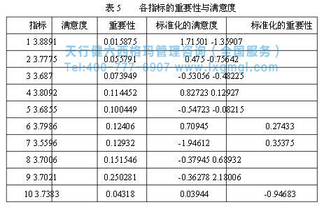 六西格瑪提高客戶滿意度 六西格瑪提高客戶滿意度