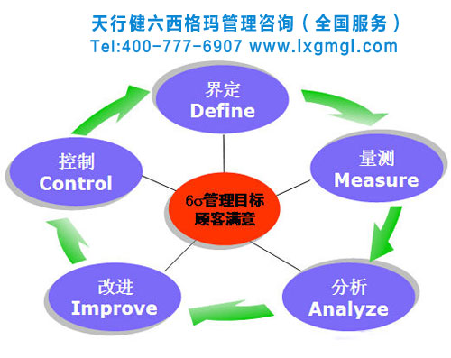 六西格瑪是一種管理變革領(lǐng)導(dǎo)力