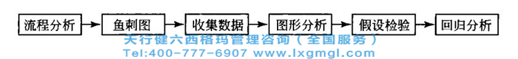 六西格瑪分析階段的主要任務(wù)有哪些？
