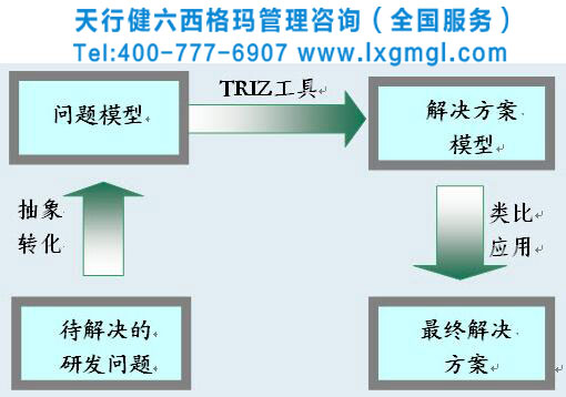 TRIZ 40個創(chuàng)新原理及解析