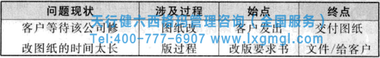 六西格瑪項(xiàng)目過(guò)程流程圖的繪制方法及小案例分析
